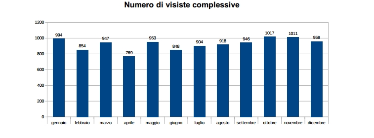 visitatori Sism 2014